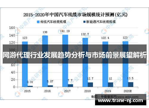 网游代理行业发展趋势分析与市场前景展望解析